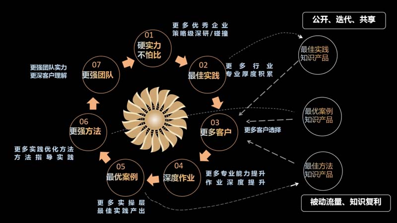 歐賽斯創(chuàng)始人何支濤年度演講全文《深耕2024：少年歐賽斯說》