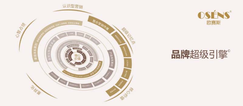 歐賽斯創(chuàng)始人何支濤年度演講全文《深耕2024：少年歐賽斯說》