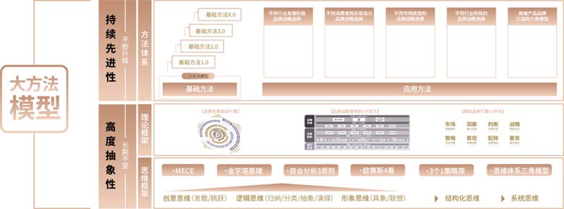 歐賽斯創(chuàng)始人何支濤年度演講全文《深耕2024：少年歐賽斯說》