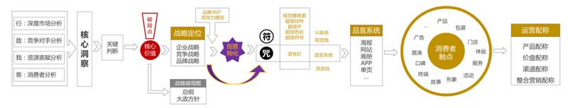 歐賽斯創(chuàng)始人何支濤年度演講全文《深耕2024：少年歐賽斯說》