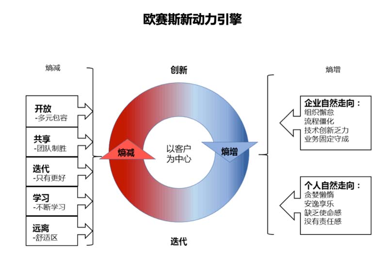 歐賽斯創(chuàng)始人何支濤年度演講全文《深耕2024：少年歐賽斯說》