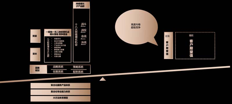 歐賽斯創(chuàng)始人何支濤年度演講全文《深耕2024：少年歐賽斯說》