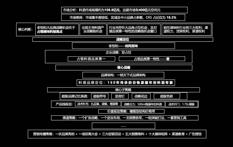 歐賽斯創(chuàng)始人何支濤年度演講全文《深耕2024：少年歐賽斯說》