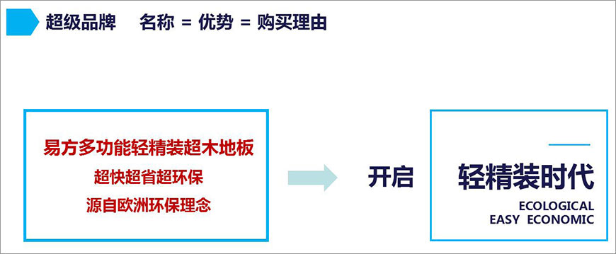 超級品牌 名稱= 優(yōu)勢 =購買理由