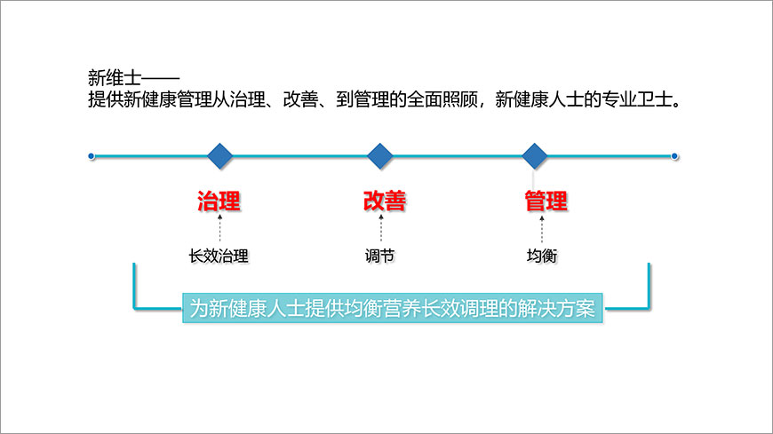 新健康生活=新維士