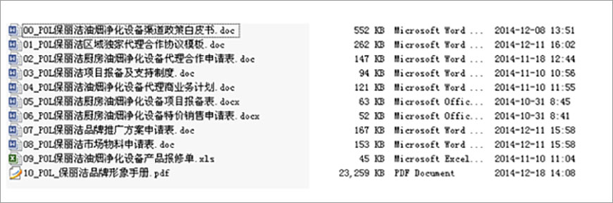 工作簡(jiǎn)單化、標(biāo)準(zhǔn)化，流程化、可復(fù)制化….