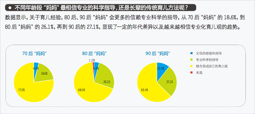  分析消費者，找到消費者痛點，確定布朗博士目標人群