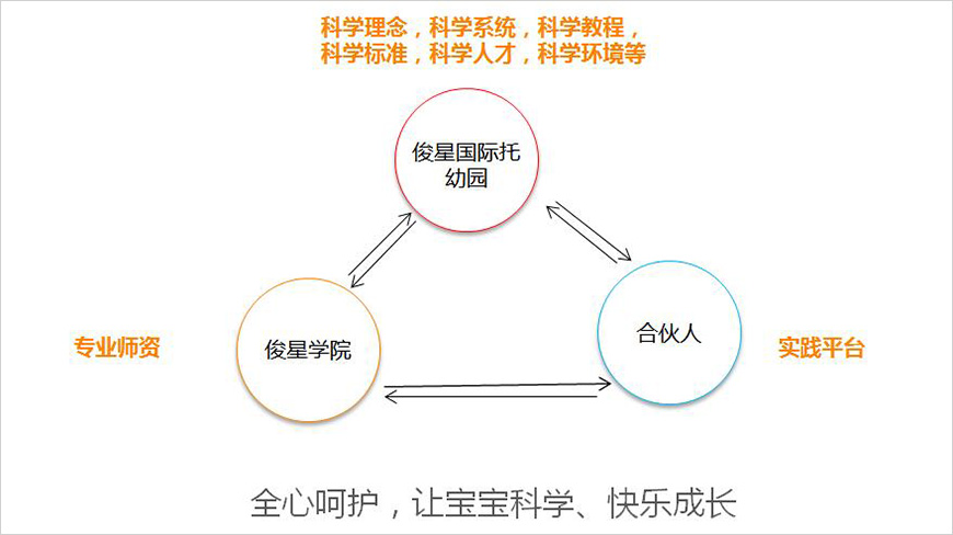 科學育護生態(tài)系統(tǒng)