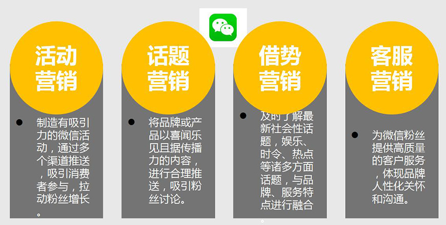 糧全其美內(nèi)容營銷——自媒體平臺運(yùn)營