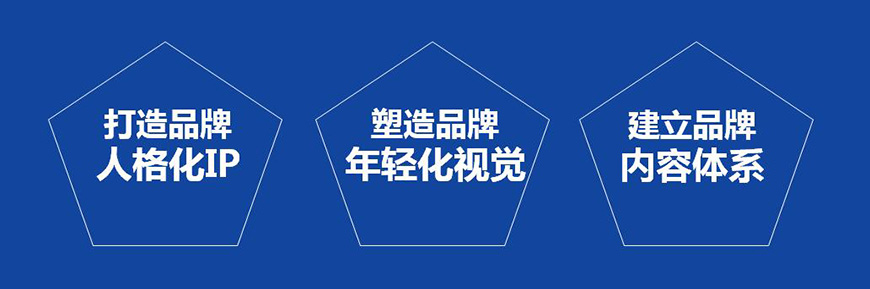 三線并進(jìn)，打造年輕化人格形象體系