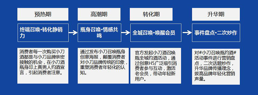 小刀召喚瓶，真男人帶酒來見