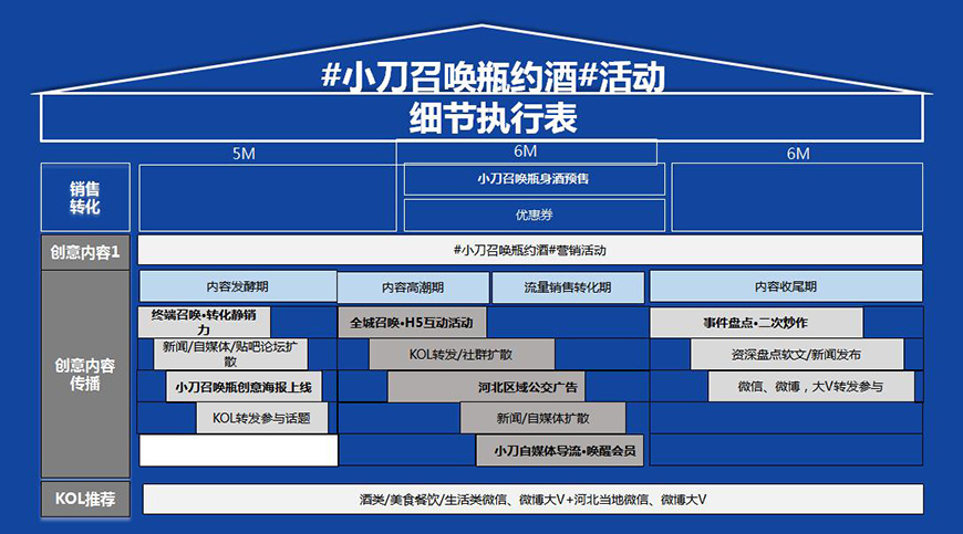 小刀召喚瓶，真男人帶酒來見