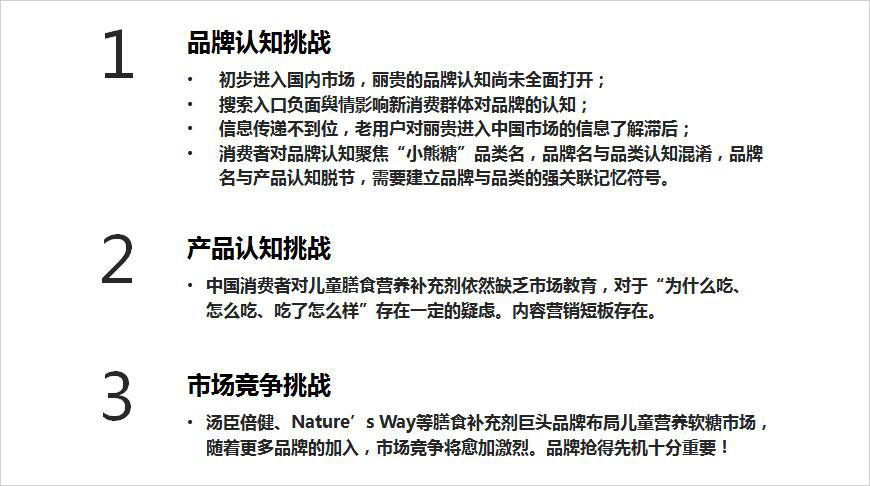 品牌機(jī)會(huì)點(diǎn)