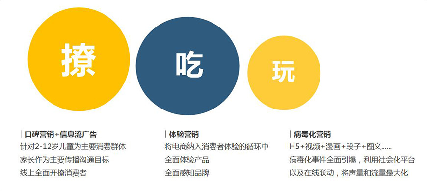 營(yíng)銷大策略及落地實(shí)戰(zhàn)