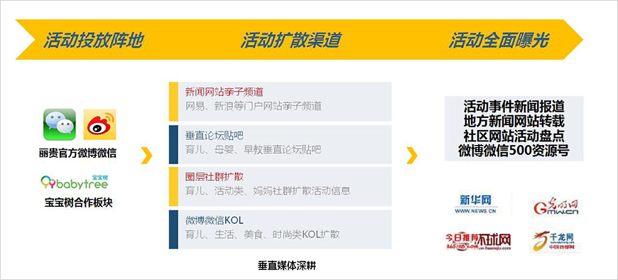 精準(zhǔn)投放引動(dòng)目標(biāo)群體