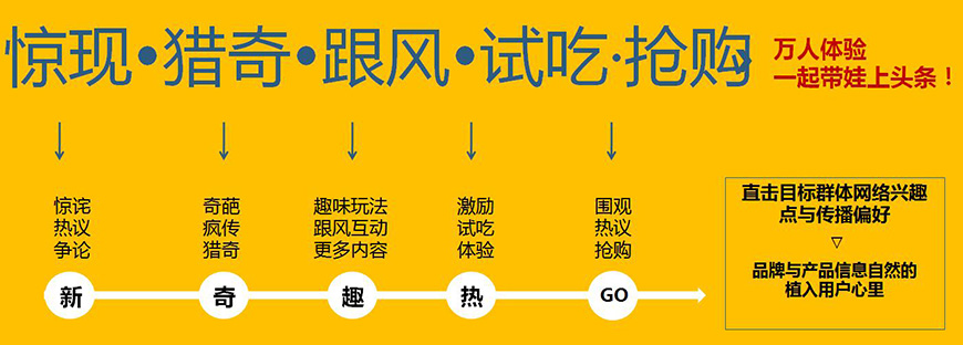 #小熊糖萬(wàn)人試吃體驗(yàn)#