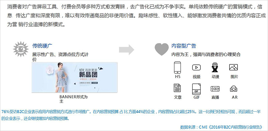 去廣告化趨勢(shì)下，優(yōu)質(zhì)內(nèi)容成為更有效傳遞品牌價(jià)值的載體