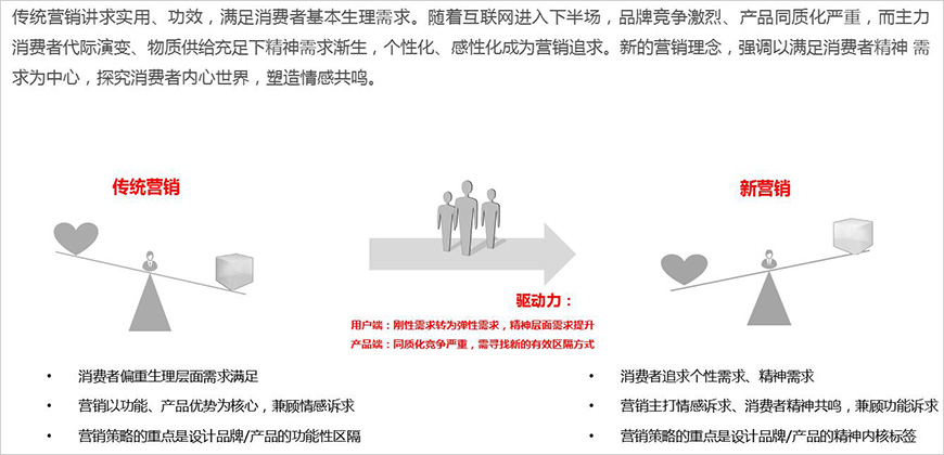 以消費(fèi)者為中心，打造情感共鳴