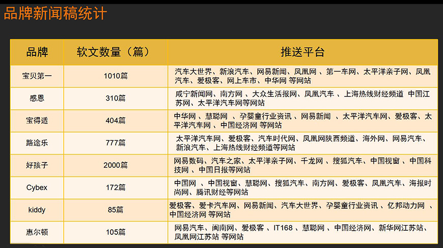 新聞營(yíng)銷現(xiàn)狀