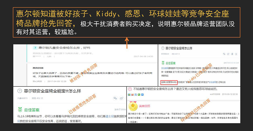 知道營(yíng)銷現(xiàn)狀