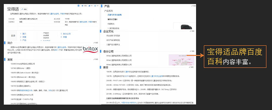 百科營(yíng)銷現(xiàn)狀