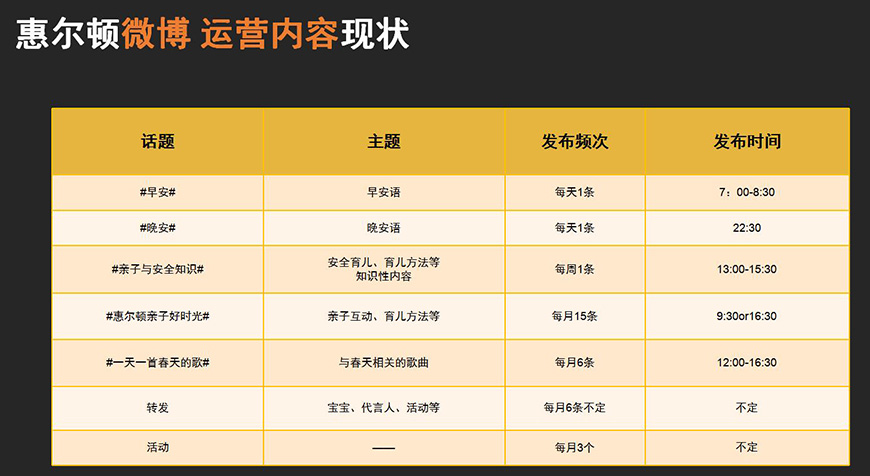 惠爾頓雙微營(yíng)銷現(xiàn)狀