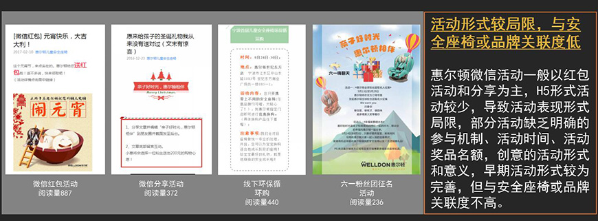微信內(nèi)容之活動(dòng)現(xiàn)狀