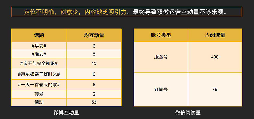 惠爾頓雙微互動(dòng)量現(xiàn)狀