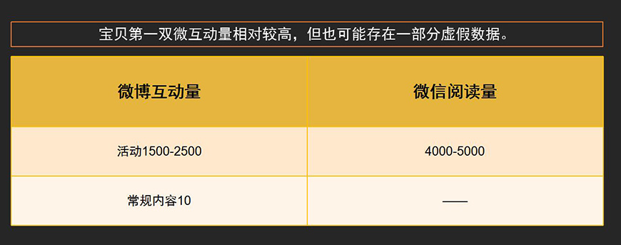 寶貝第一雙微互動(dòng)量現(xiàn)狀