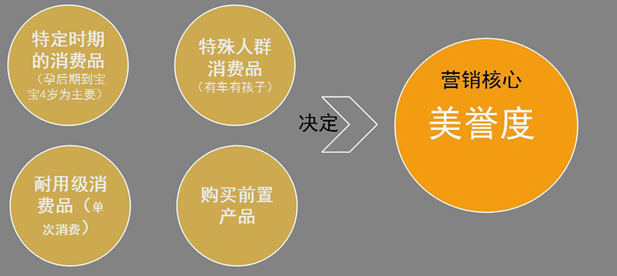 惠爾頓的營(yíng)銷核心