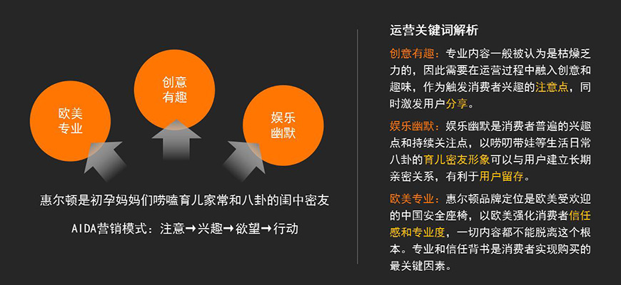 惠爾頓雙微 運(yùn)營(yíng)調(diào)性