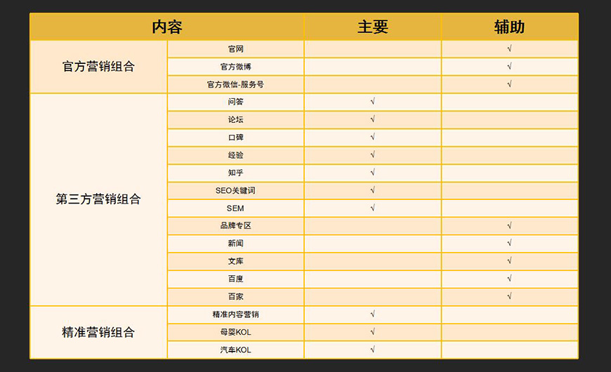 惠爾頓整合營(yíng)銷組合
