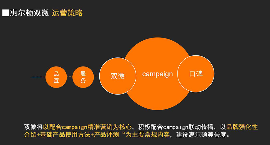 惠爾頓雙微運(yùn)營(yíng)策略