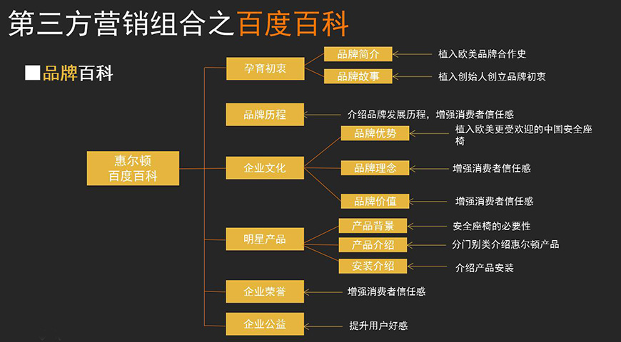 第三方營(yíng)銷組合