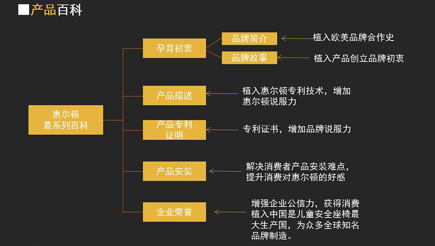 第三方營(yíng)銷組合