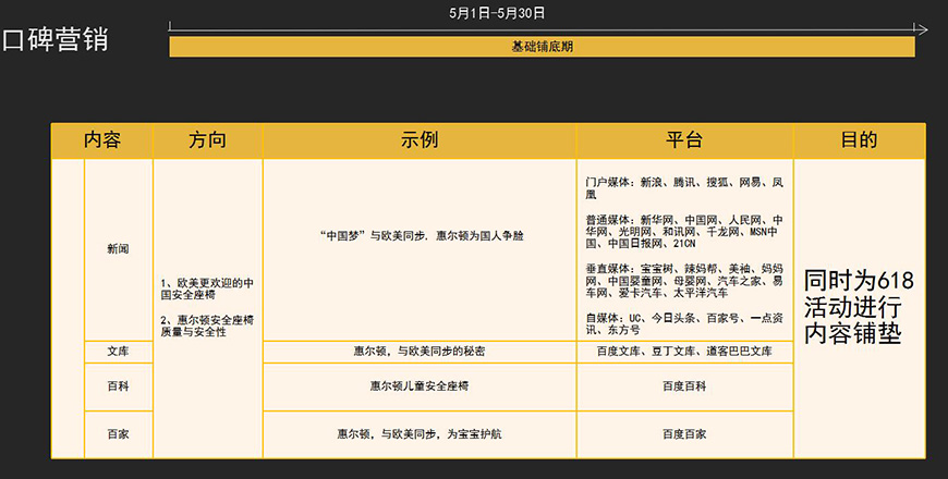 第一階段營(yíng)銷計(jì)劃