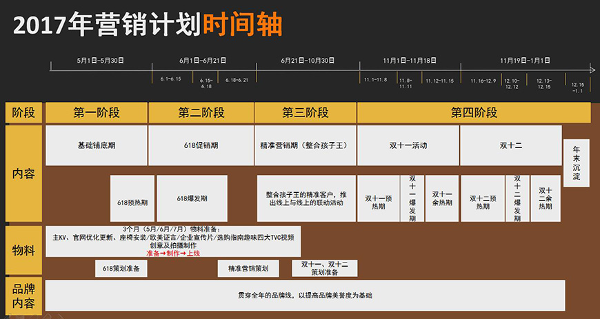 品牌營(yíng)銷年度計(jì)劃 品牌營(yíng)銷年度計(jì)劃