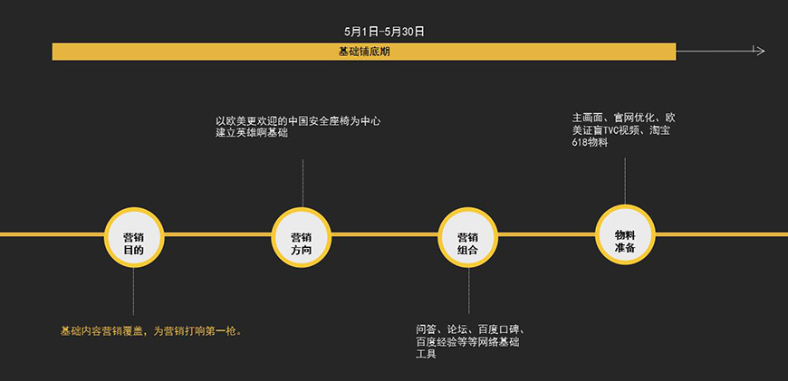 第一階段營(yíng)銷計(jì)劃