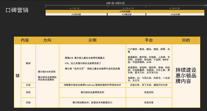 第二階段營(yíng)銷計(jì)劃