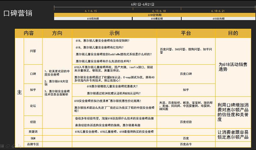第二階段營(yíng)銷計(jì)劃