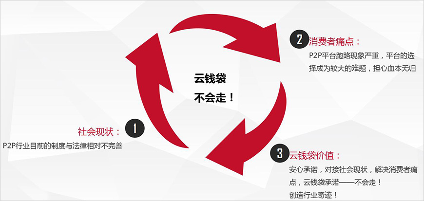 云錢袋不會走！