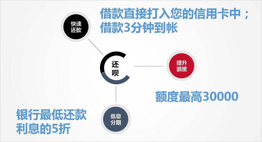 還唄的核心競(jìng)爭(zhēng)力是什么？