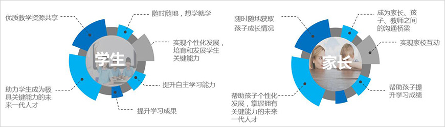 我們能幫助學(xué)生、家長做些什么？