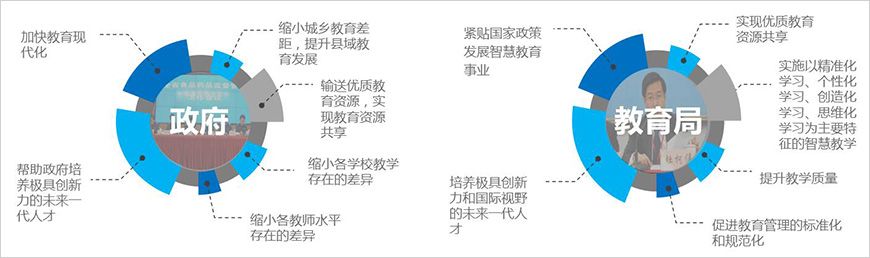 我們能幫助政府、教育局做些什么？