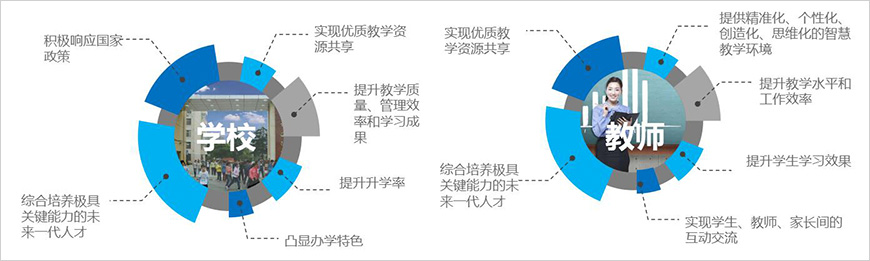 我們能幫助學(xué)校、教師做些什么？