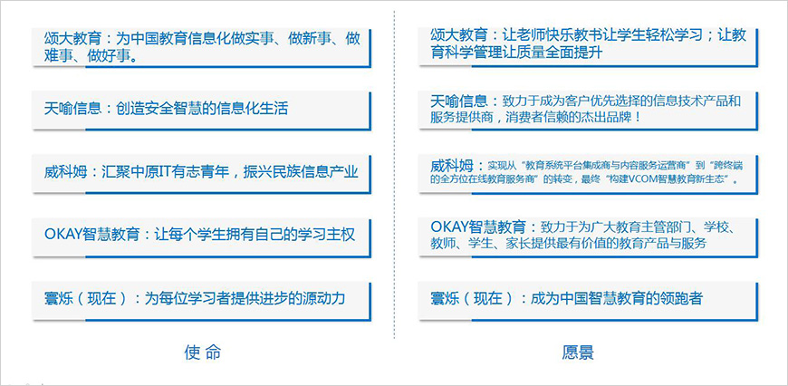 使命愿景對比