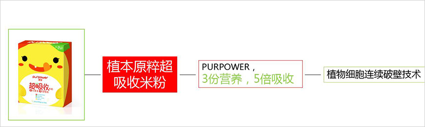 鎖定品類，借勢發(fā)力