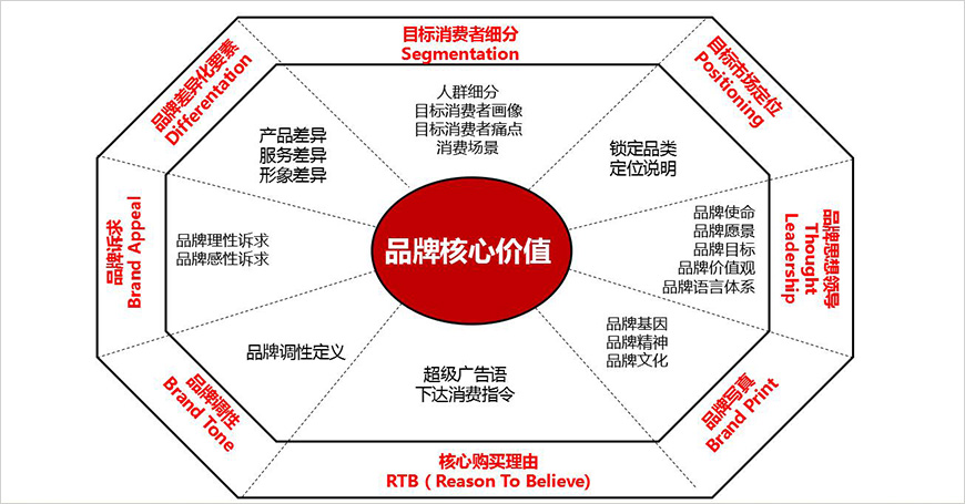 超級(jí)品牌360°模型
