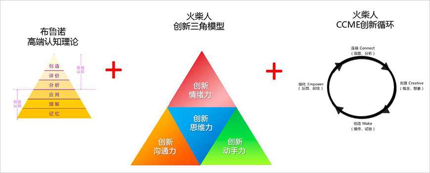品牌理性價(jià)值：創(chuàng)新力理論