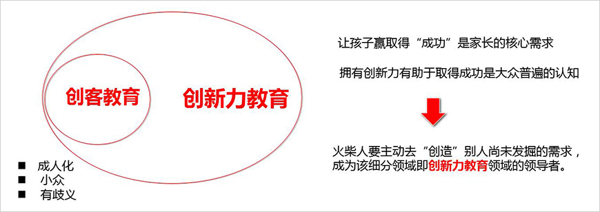 火柴人品類屬性價(jià)值——?jiǎng)?chuàng)新力教育